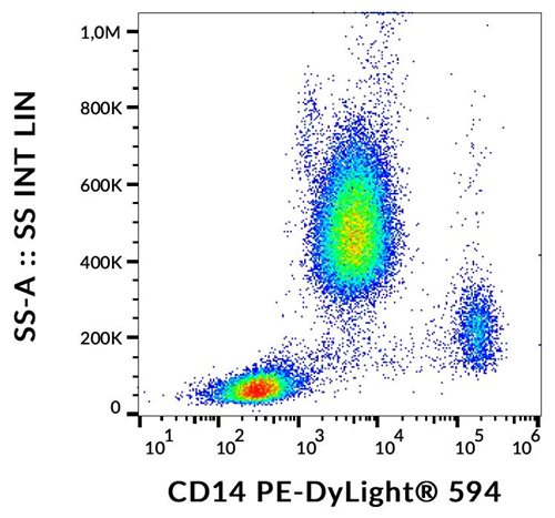 Anti-Hu CD14 PE-DyLight<sup>®</sup> 594