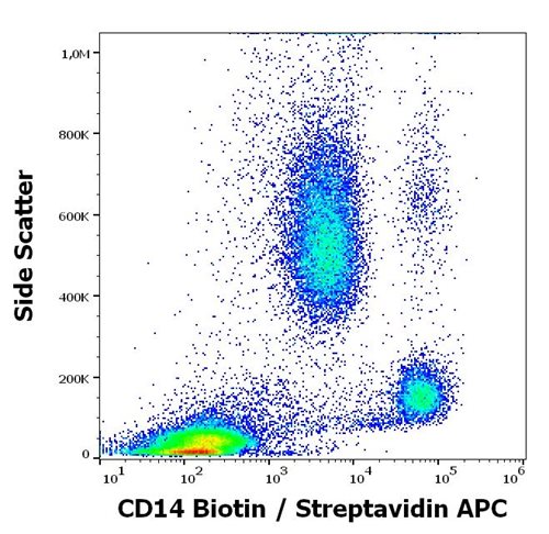Anti-Hu CD14 Biotin