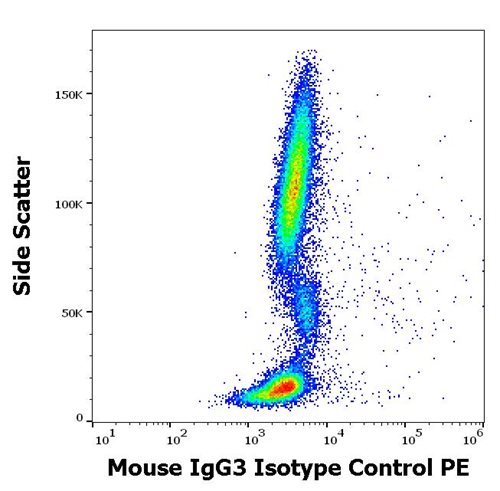 Mouse IgG3 Isotype Control PE