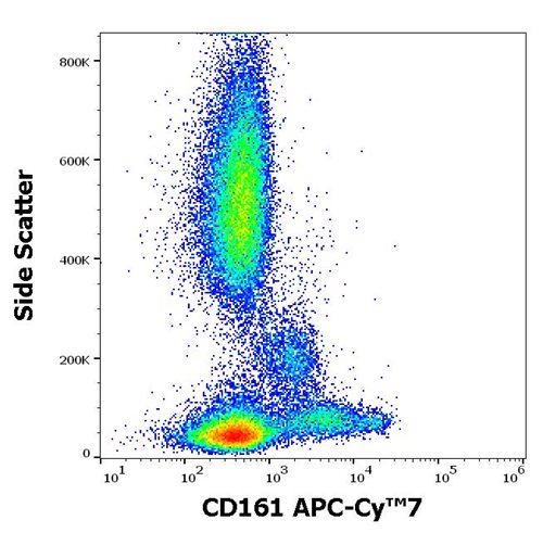 Anti-Hu CD161 APC-Cy™7