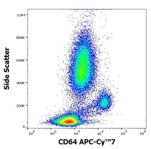 Anti-Hu CD64 APC-Cy™7