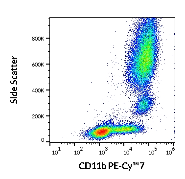 Anti-Hu CD11b PE-Cy™7