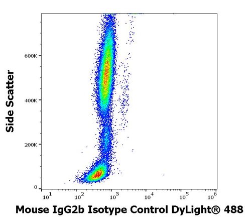 Mouse IgG2b Isotype Control DyLight™ 488