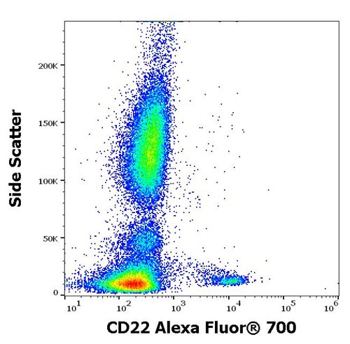 Anti-Hu CD22 Alexa Fluor<sup>®</sup> 700