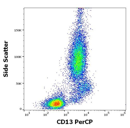Anti-Hu CD13 PerCP