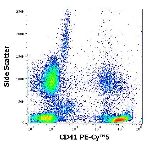 Anti-Hu CD41 PE-Cy™5