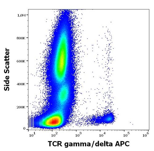 Anti-Hu TCR gamma/delta APC
