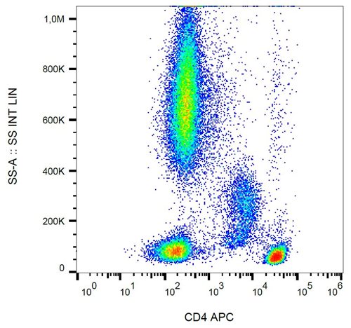 Anti-Hu CD4 APC