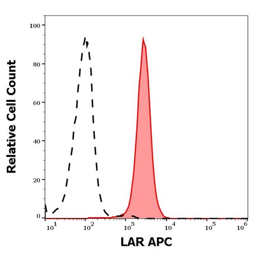 Anti-Hu LAR APC