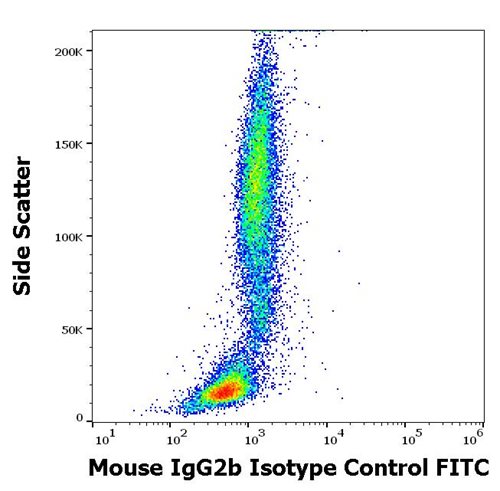 Mouse IgG2b Isotype Control FITC