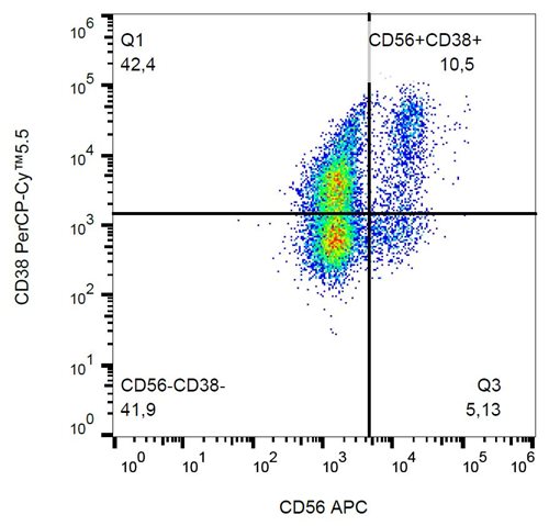 Anti-Hu CD38 PerCP-Cy™5.5