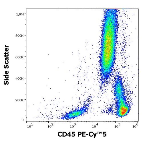 Anti-Hu CD45 PE-Cy™5