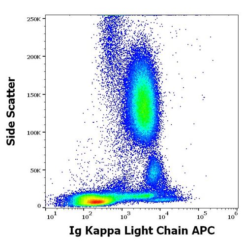 Anti-Hu Ig Kappa Light Chain APC