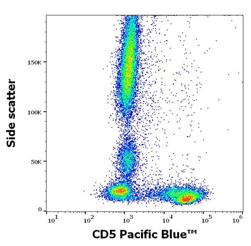 Anti-Hu CD5 Pacific Blue™