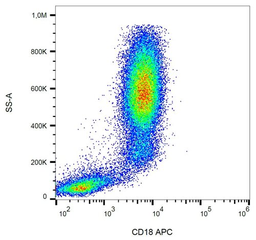 Anti-Hu CD18 APC