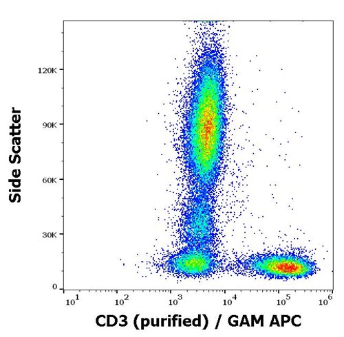 Anti-Hu CD3 Purified