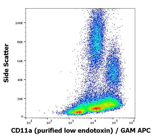 Anti-Hu CD11a Purified Low Endotoxin