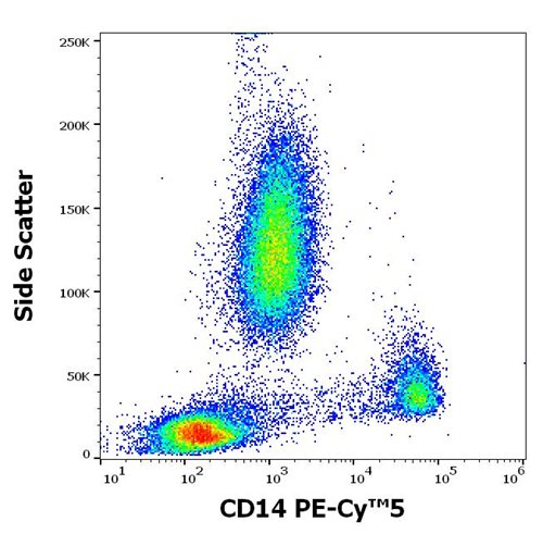 Anti-Hu CD14 PE-Cy™5