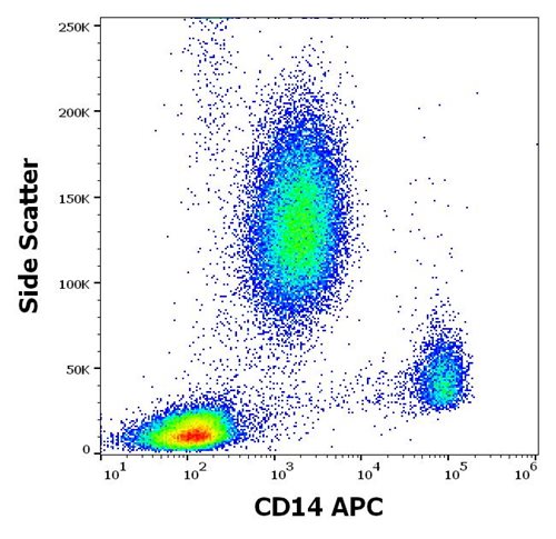 Anti-Hu CD14 APC
