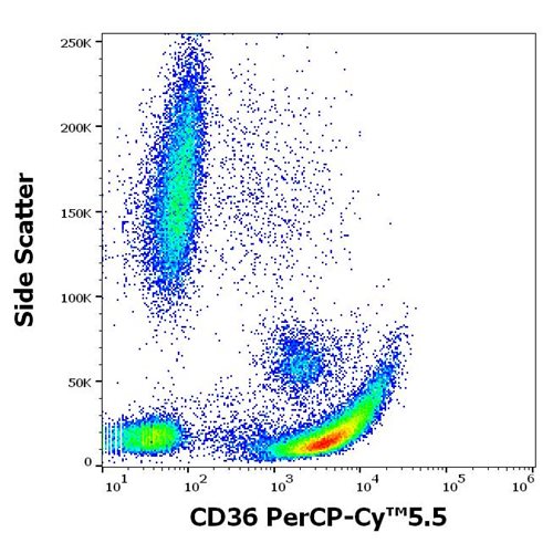 Anti-Hu CD36 PerCP-Cy™5.5