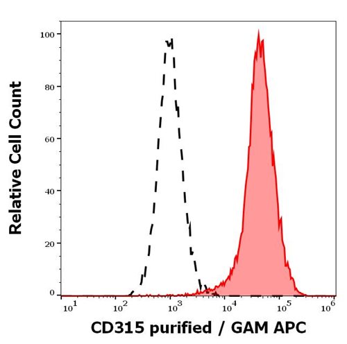 Anti-Hu CD315 Purified