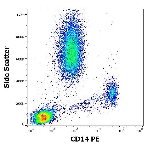 Anti-Hu CD14 PE
