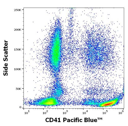 Anti-Hu CD41 Pacific Blue™