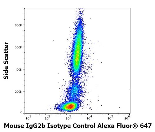 Mouse IgG2b Isotype Control Alexa Fluor<sup>®</sup> 647