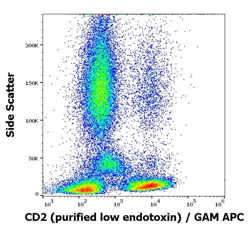 Anti-Hu CD2 Purified Low Endotoxin