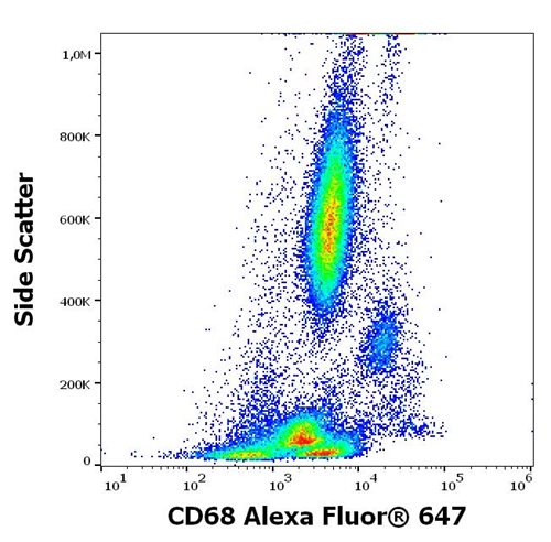 Anti-Hu CD68 Alexa Fluor<sup>®</sup> 647