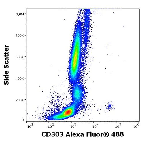 Anti-Hu CD303 Alexa Fluor<sup>®</sup> 488