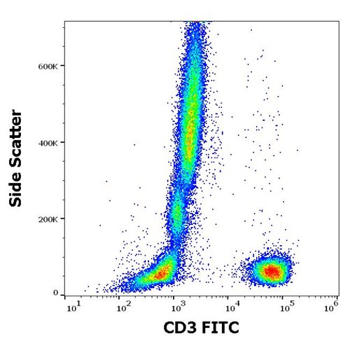 Anti-Hu CD3 FITC