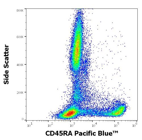 Anti-Hu CD45RA Pacific Blue™