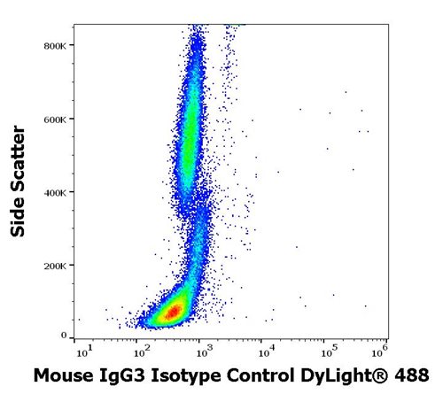 Mouse IgG3 Isotype Control DyLight™ 488