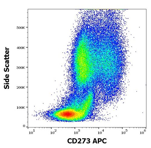 Anti-Hu CD273 APC