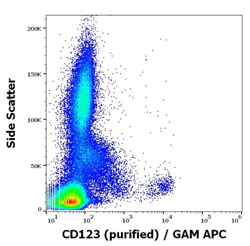 Anti-Hu CD123 Purified