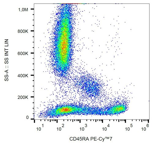 Anti-Hu CD45RA PE-Cy™7