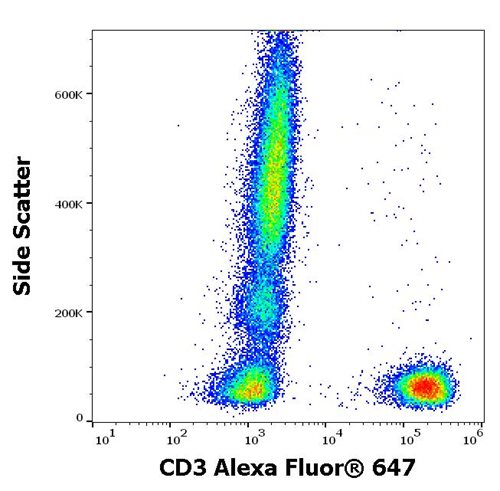 Anti-Hu CD3 Alexa Fluor<sup>®</sup> 647