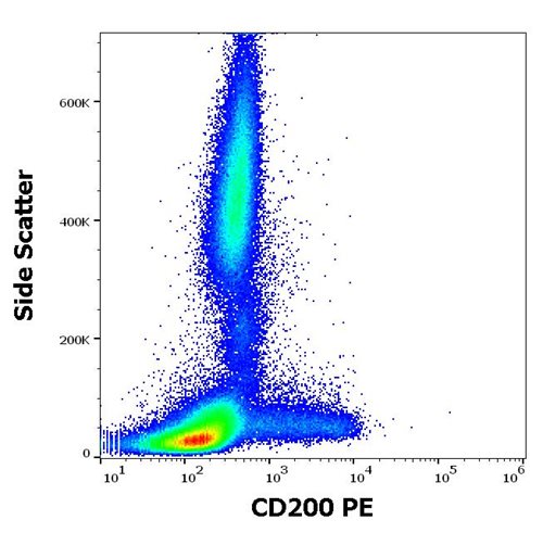 Anti-Hu CD200 PE