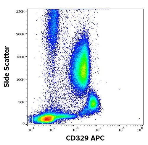 Anti-Hu CD329 APC