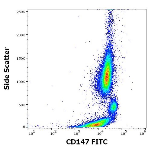 Anti-Hu CD147 FITC