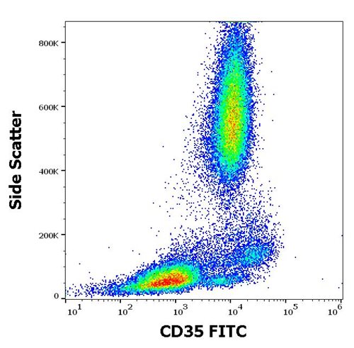 Anti-Hu CD35 FITC