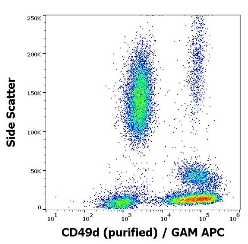 Anti-Hu CD49d Purified