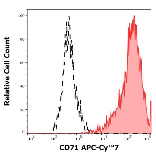 Anti-Hu CD71 APC-Cy™7