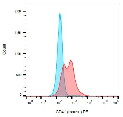 Anti-Ms CD41 PE