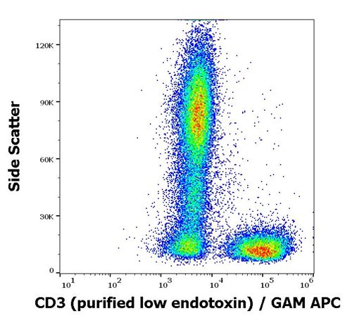 Anti-Hu CD3 Purified Low Endotoxin