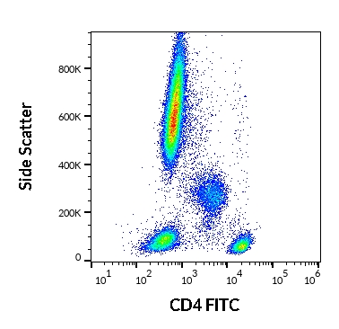 Anti-Hu CD4 FITC