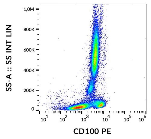 Anti-Hu CD100 PE