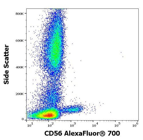 Anti-Hu CD56 Alexa Fluor<sup>®</sup> 700