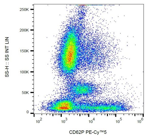 Anti-Hu CD62P PE-Cy™5